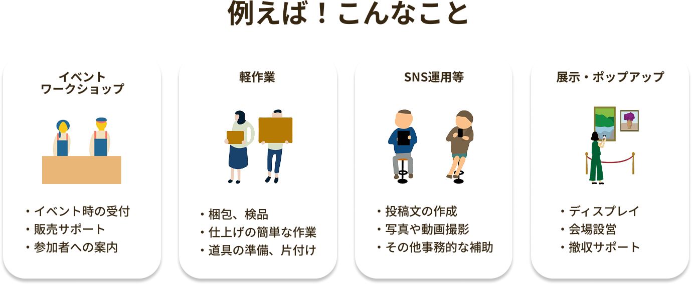 例えば！こんなこと。【イベント ワークショップ】・イベント時の受付 ・販売サポート ・参加者への案内。【軽作業】・梱包、検品　 ・仕上げの簡単な作業 ・道具の準備、片付け。【SNS運用等】・投稿文の作成 ・写真や動画撮影 ・その他事務的な補助。【展示・ポップアップ】・ディスプレイ ・会場設営 ・撤収サポート。